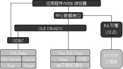 p3與工程信息系統(tǒng)集成的研究與實現(xiàn)