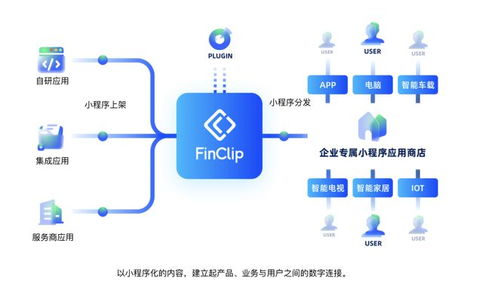 it系統(tǒng)開發(fā)是否可以借助小程序降本增效