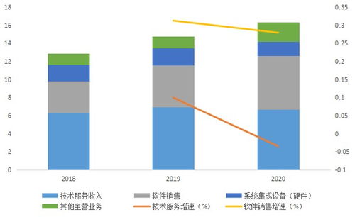 醫(yī)療信息化產(chǎn)業(yè)2021年5月格局掃描 衛(wèi)寧健康與創(chuàng)業(yè)慧康在信息系統(tǒng)集成服務(wù)領(lǐng)域的競合態(tài)勢