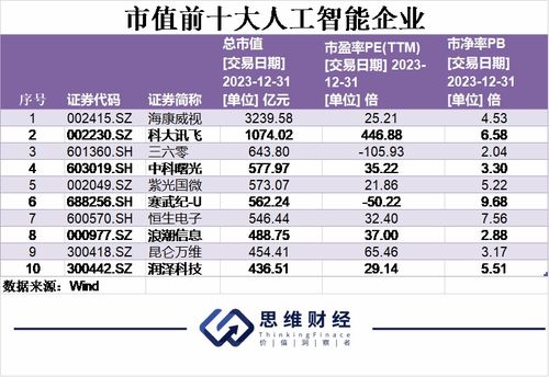 AI元年，萬象更新 2023年信息系統(tǒng)集成服務(wù)年終盤點與2024新年展望
