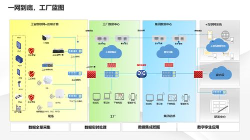 智能制造新篇章 解讀數(shù)字化轉(zhuǎn)型下的智慧工廠建設(shè)與信息系統(tǒng)集成服務(wù)解決方案