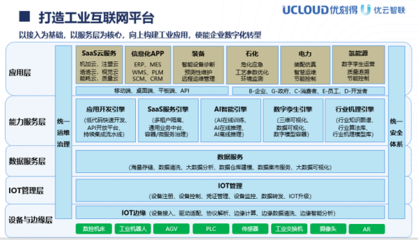 優(yōu)云智聯(lián) 以信息系統(tǒng)集成為基石，打造全面工業(yè)互聯(lián)網(wǎng)解決方案