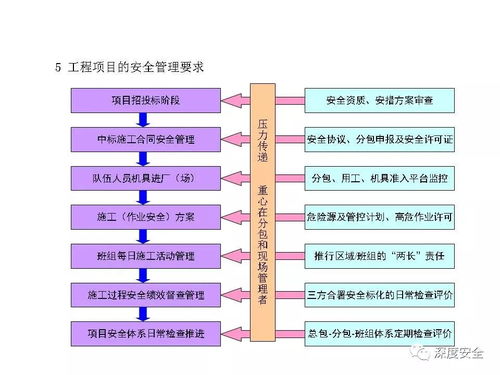 精品PPT 工程項(xiàng)目安全體系管理與信息系統(tǒng)集成服務(wù)