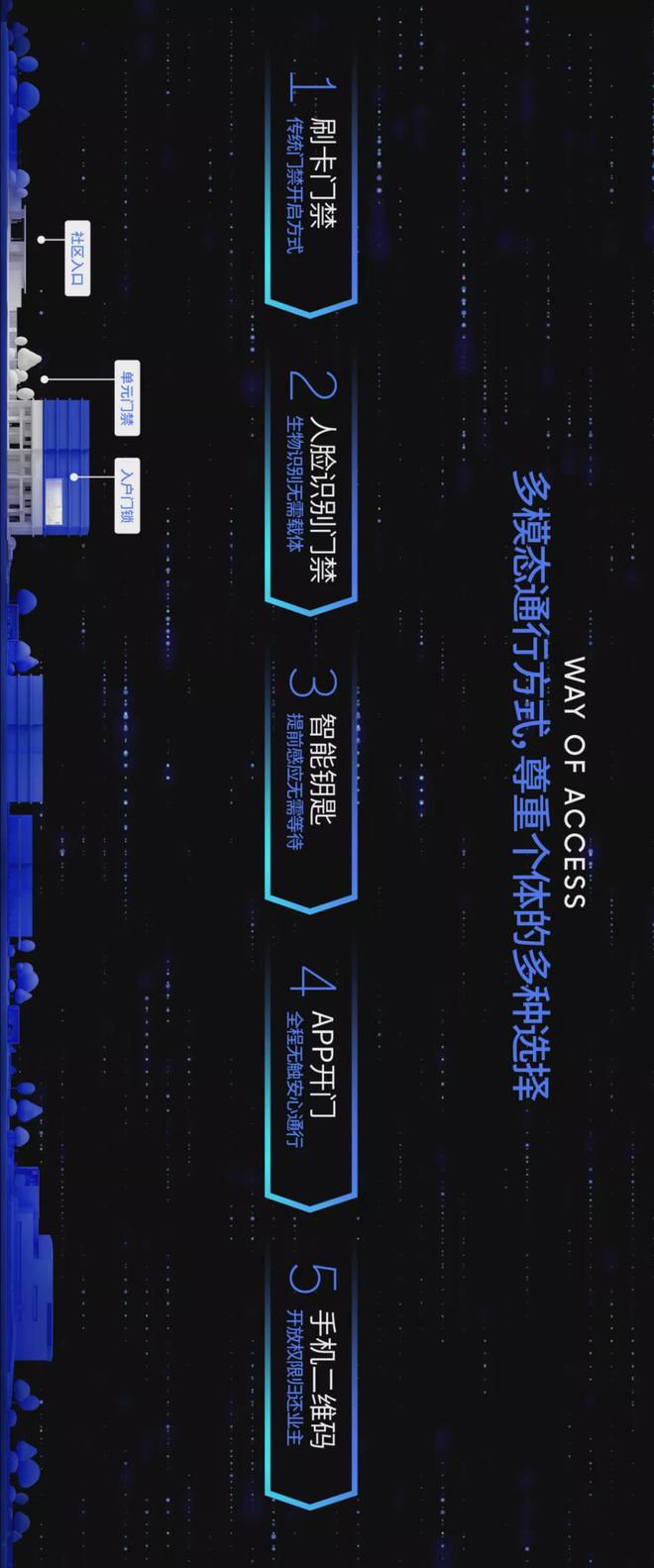中梁4.0產品研發 以智能化生物識別，開啟未來社區生活新篇章